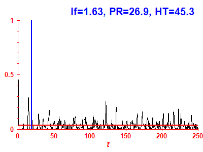 Survival probability